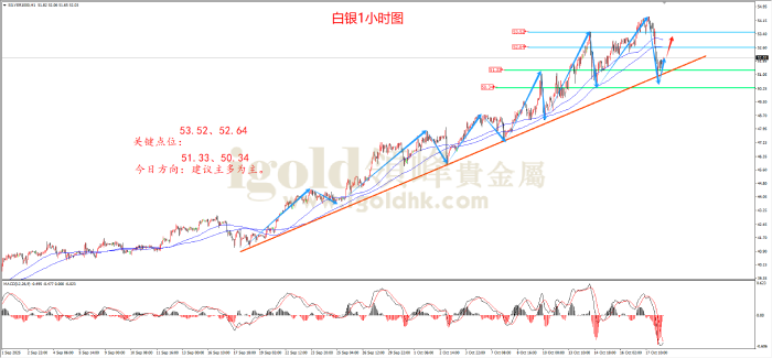 2025年10月20日白银走势图 2025年10月20日白银走势图