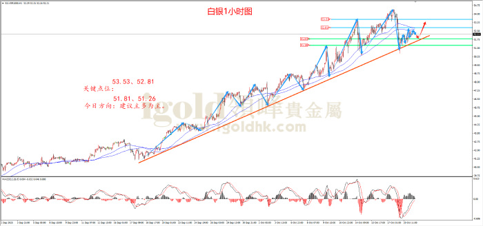 2025年10月21日白银走势图 2025年10月21日白银走势图