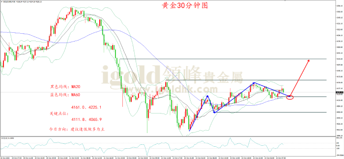 2025年10月24日黄金走势图 2025年10月24日黄金走势图