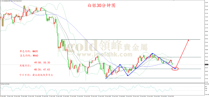 2025年10月24日白银走势图 2025年10月24日白银走势图