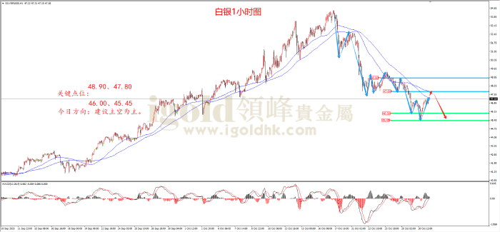 2025年10月29日白银走势图