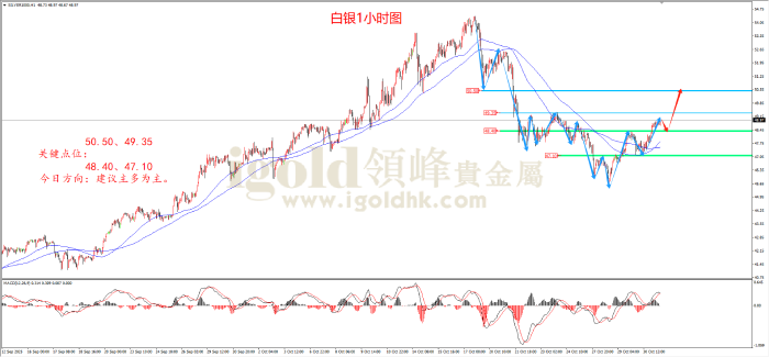 2025年10月31日白银走势图