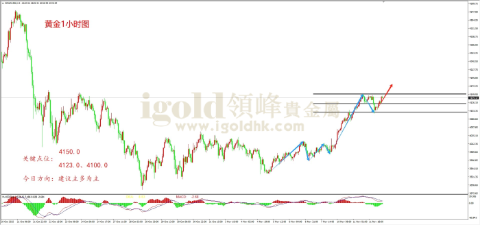 2025年11月12日黄金走势图