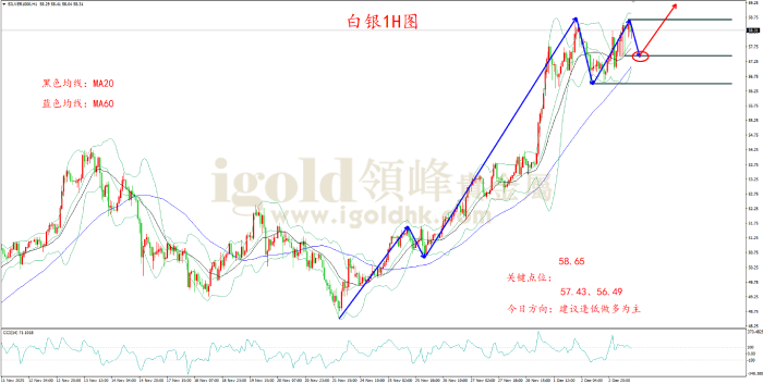 2025年12月03日白银走势图