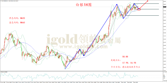 2025年12月04日白银走势图 2025年12月04日白银走势图