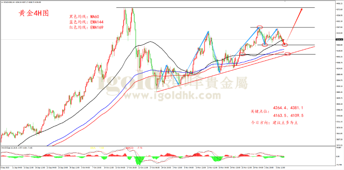 2025年12月09日黄金走势图 2025年12月09日黄金走势图