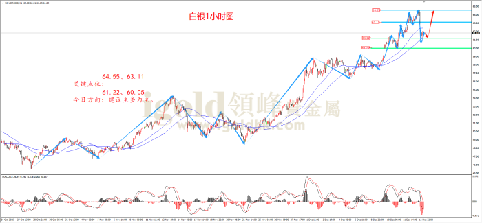 2025年12月15日白银走势图