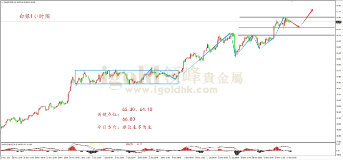 2025年12月18日白银走势图