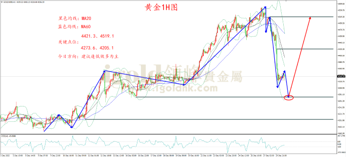 2025年12月30日黄金走势图 2025年12月30日黄金走势图