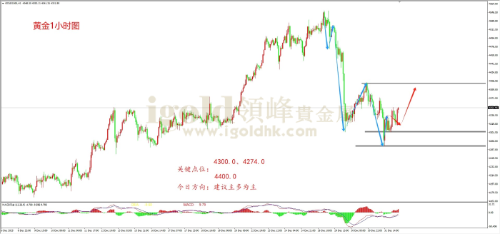 2026年1月2日黄金走势图 2026年1月2日黄金走势图