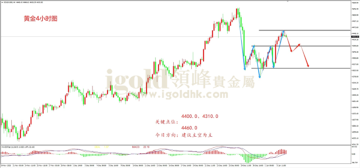 2026年1月6日黄金走势图 2026年1月6日黄金走势图