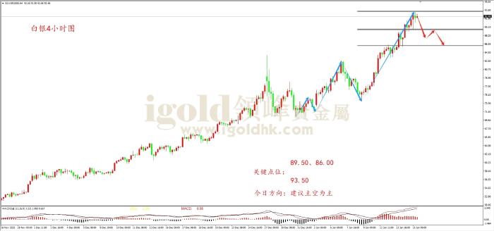 2026年1月15日白银走势图