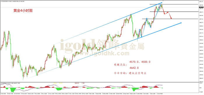 2026年1月15日黄金走势图