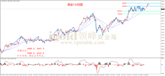 2026年1月16日黄金走势图 2026年1月16日黄金走势图