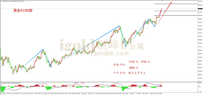2026年1月21日黄金走势图 2026年1月21日黄金走势图