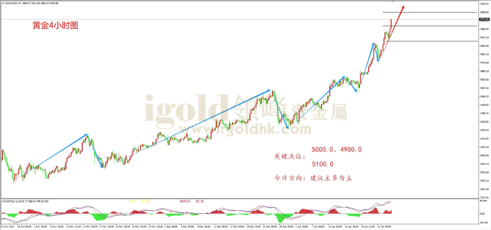 2026年1月26日黄金走势图 2026年1月26日黄金走势图
