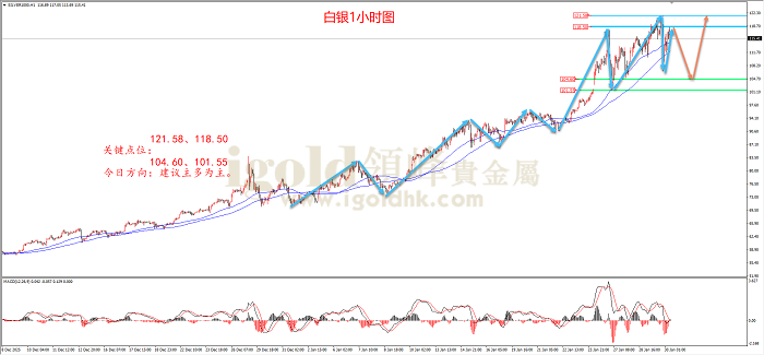 2026年1月30日白银走势图 2026年1月30日白银走势图