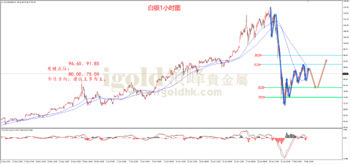 2026年2月5日白银走势图 2026年2月5日白银走势图