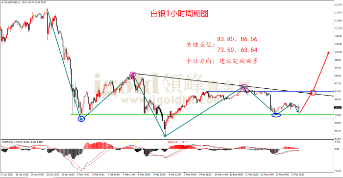 2026年02月16日白银走势图 2026年02月16日白银走势图
