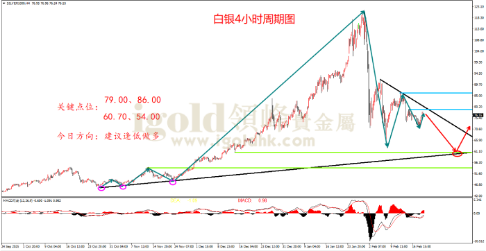 2026年2月19日白银走势图 2026年2月19日白银走势图