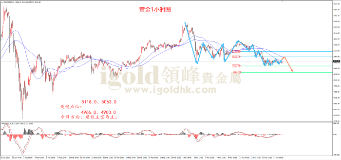 2026年03月18日黄金走势图 2026年03月18日黄金走势图