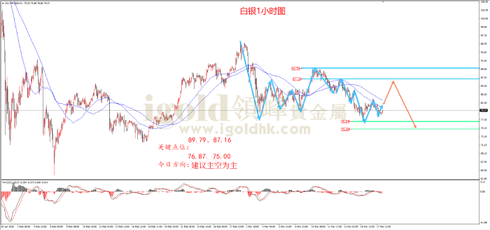 2026年03月18日白银走势图 2026年03月18日白银走势图