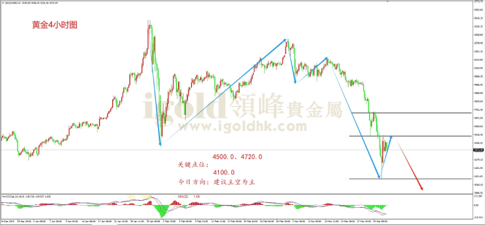 2026年03月24日黄金走势图 2026年03月24日黄金走势图
