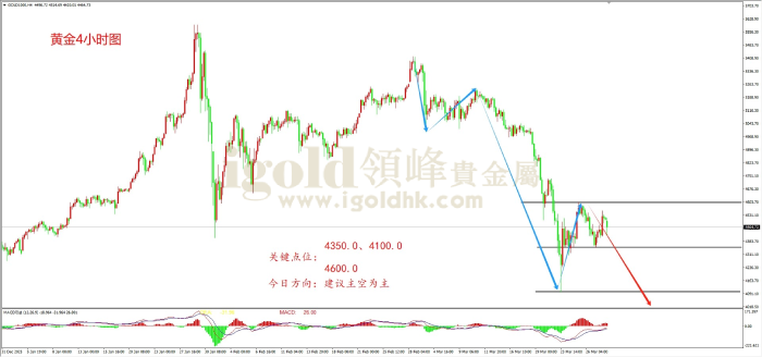 2026年3月30日黄金走势图