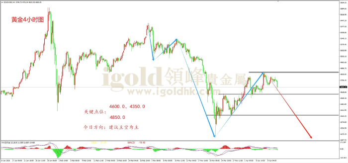 2026年04月13日黄金走势图 2026年04月13日黄金走势图