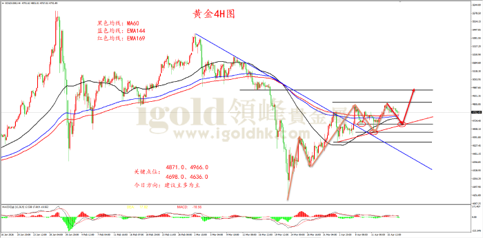 2026年04月17日黄金走势图 2026年04月17日黄金走势图