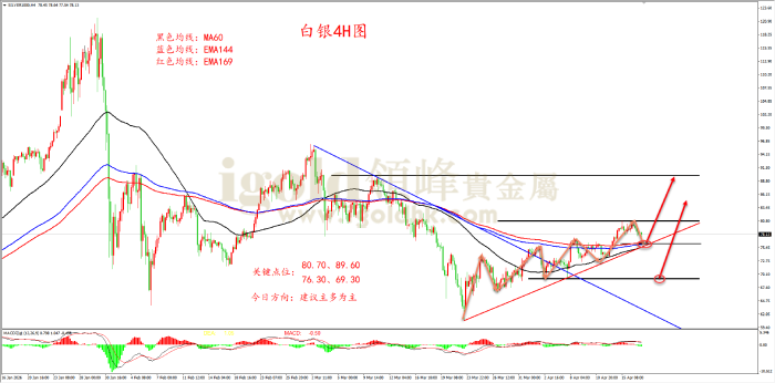 2026年04月17日白银走势图 2026年04月17日白银走势图