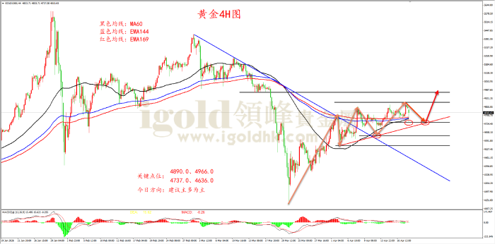 2026年04月20日黄金走势图 2026年04月20日黄金走势图