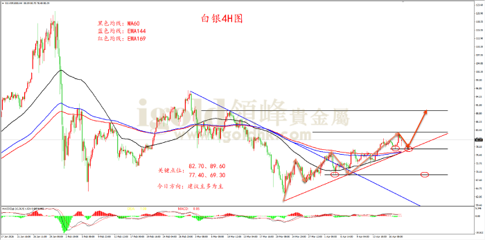 2026年04月20日白银走势图 2026年04月20日白银走势图