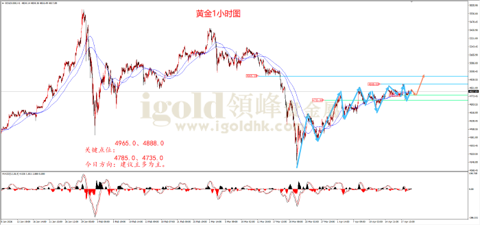 2026年4月21日黄金走势图 2026年4月21日黄金走势图