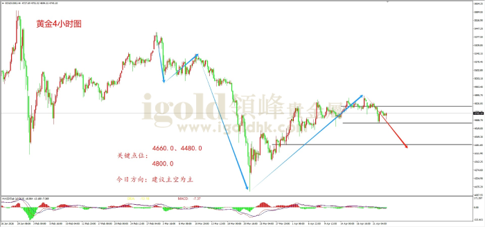 2026年04月23日黄金走势图 2026年04月23日黄金走势图