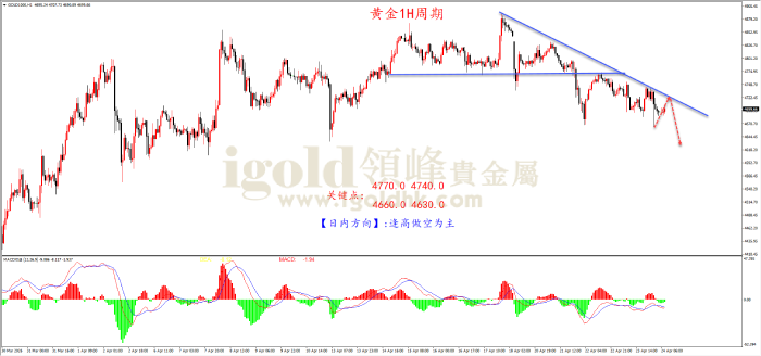 2026年04月24日黄金走势图 2026年04月24日黄金走势图