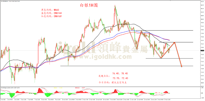 2026年4月27日白银走势图 2026年4月27日白银走势图