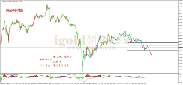 2026年04月30日黄金走势图 2026年04月30日黄金走势图