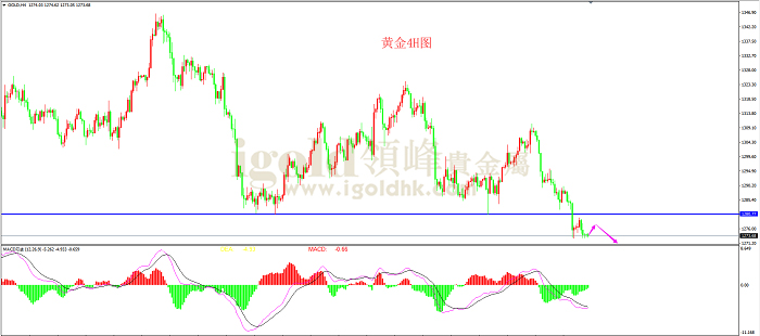 2019年4月18日黄金走势图