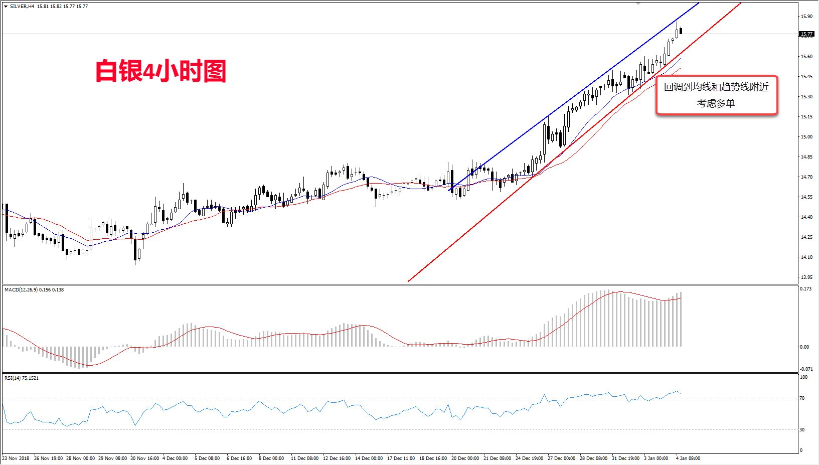 2019年1月4日晚间白银走势图