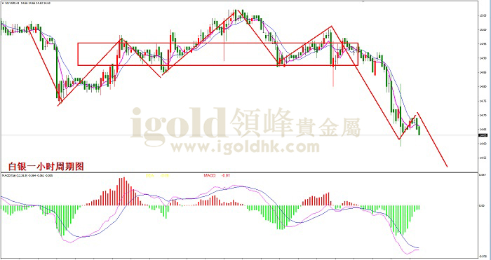 2019年5月2日白银走势图