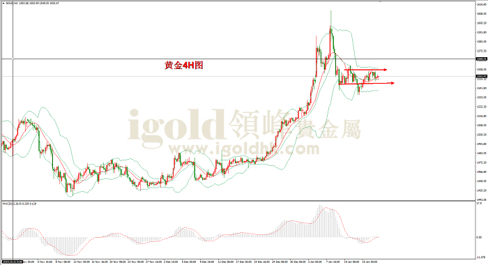2020年1月17日黄金走势图