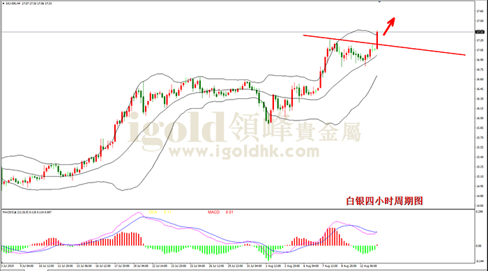 2019年8月13日白银走势图