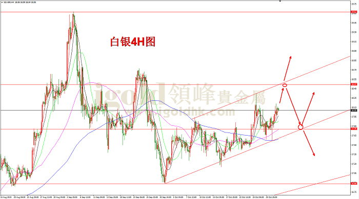 2019年11月1日白银走势图 2019年11月1日白银走势图