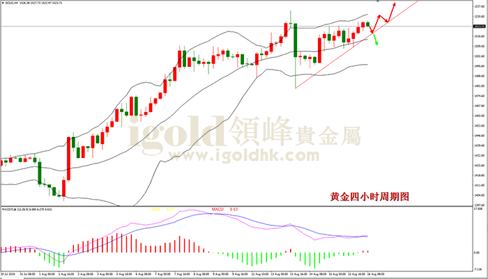 2019年8月16日黄金走势图