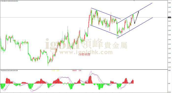 2019年7月16日白银走势图