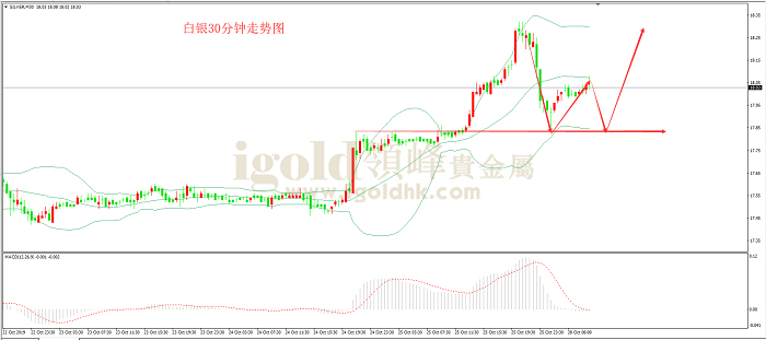 2019年10月28日白银走势图