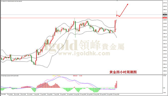 2019年8月26日黄金走势图