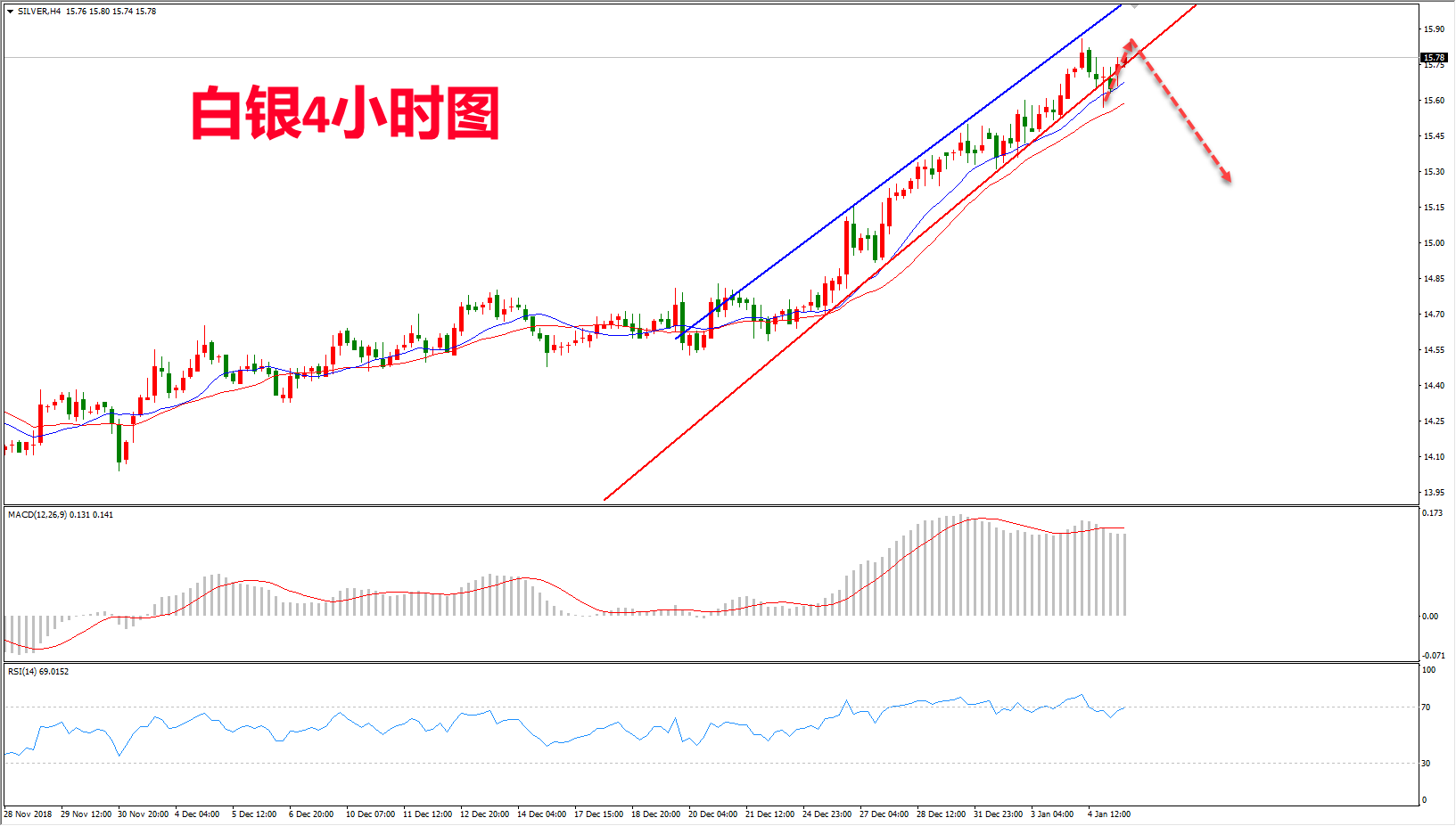 2019年1月7日晚间白银走势图