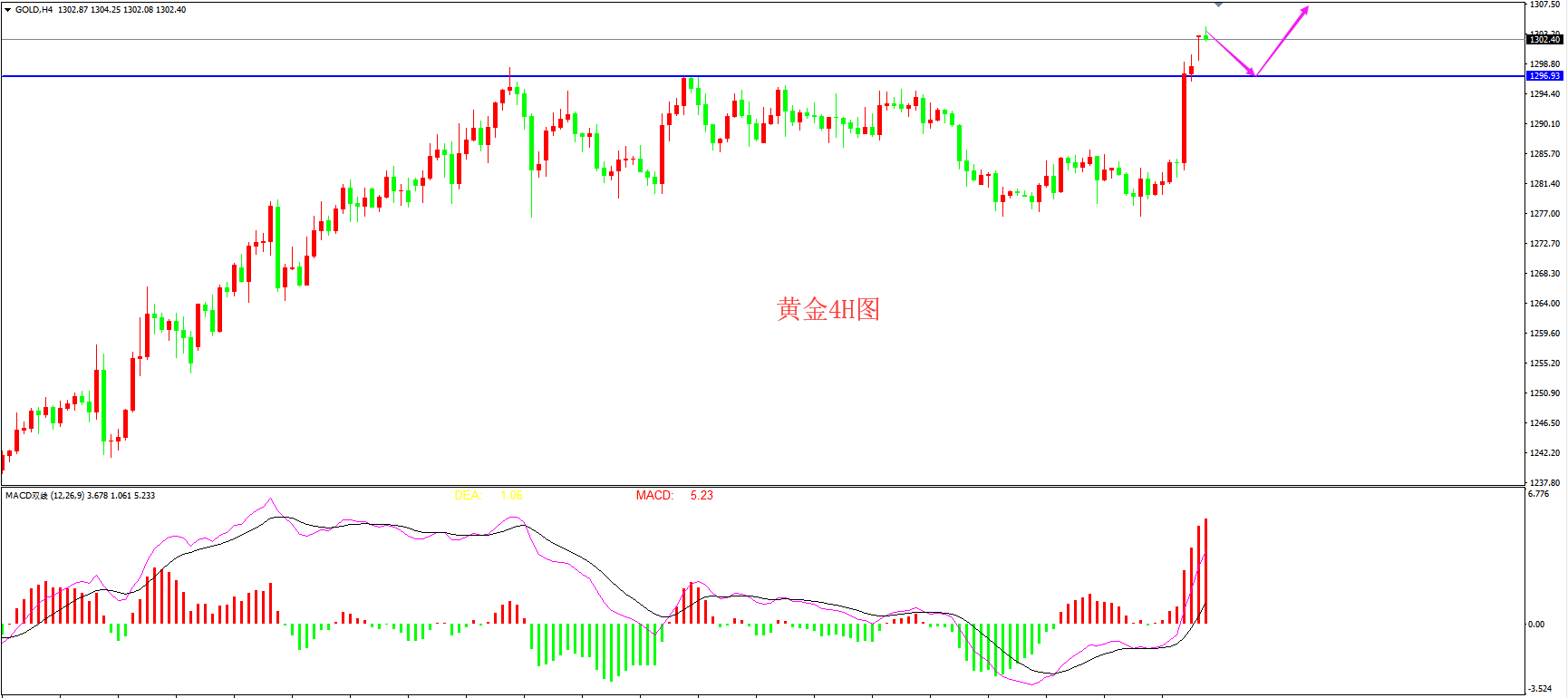 2019年1月28日晚间黄金走势图